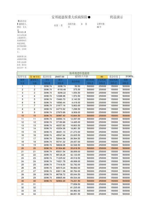 安邦超惠保重大疾病保险利益演示表速查表