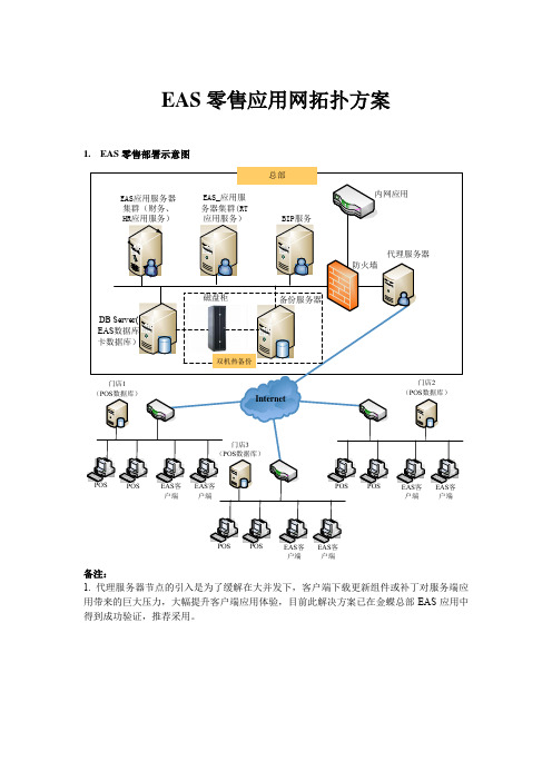 EAS零售部署方案