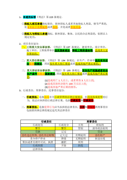 法律法规第一章第九小节法律责任制度