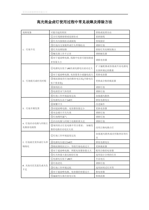 金卤灯在使用过程常见故障及排除方法