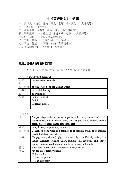 中考英语书面表达8个话题