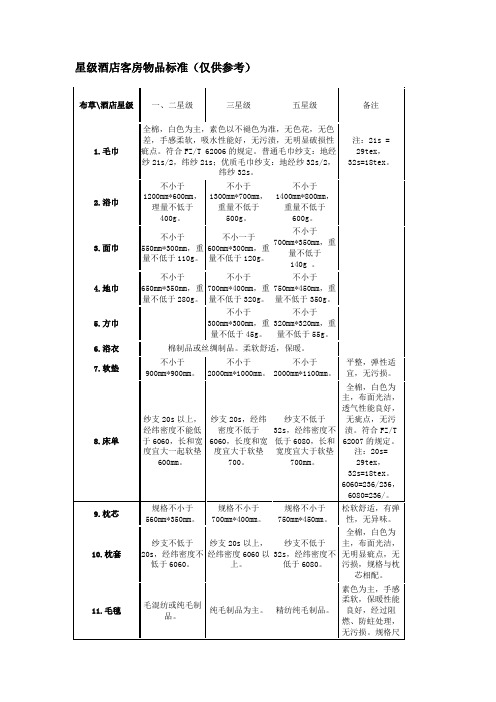 星级酒店客房物品标准