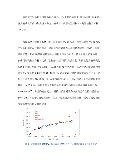 航空发动机用陶瓷基复合材料研究进展