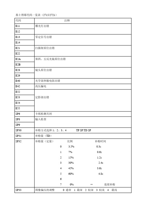 基士得耶