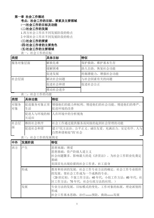 社会工作师综合能力(中级)内容表单式总结(2011版)2012