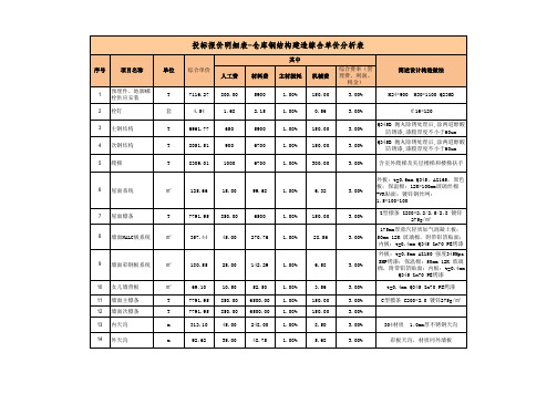 钢结构投标报价综合单价分析表