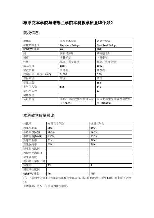 布莱克本学院与诺思兰学院本科教学质量对比