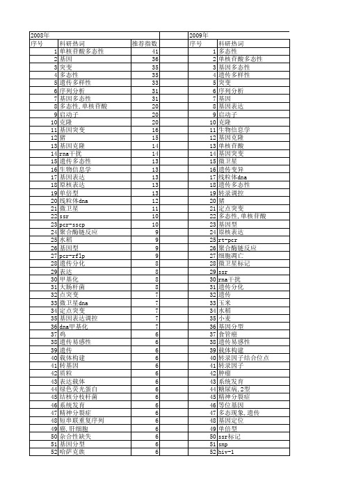 【国家自然科学基金】_基因位点_基金支持热词逐年推荐_【万方软件创新助手】_20140802