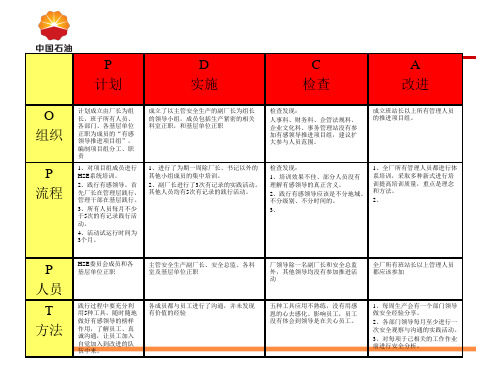 OPPT-PDCA管理分析