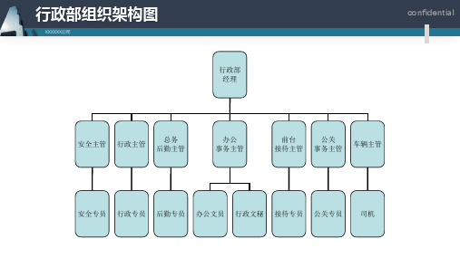 行政部组织架构图