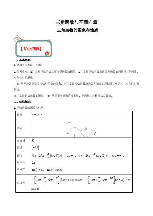 决战2020年高考数学(理)三角函数与解三角形专题： 三角函数的图象和性质(解析版)