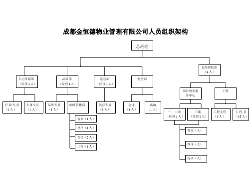组织架构图