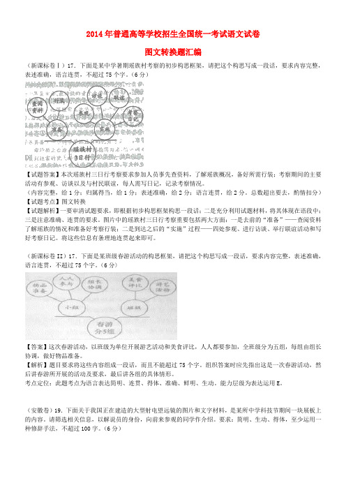 2014年全国高考语文真题专题分类汇编 图文转换题