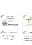 热化学反应 焓变的计算(选修4复习)