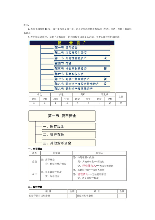 初级会计实务救命稻草-表格经典总结