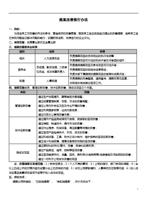 提案改善推行办法