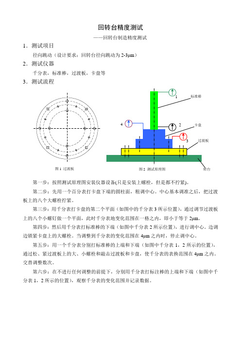 回转台测试报告