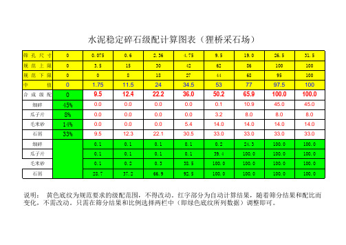 水稳级配