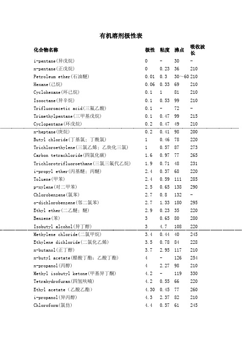 有机溶剂极性表及常见混合溶剂