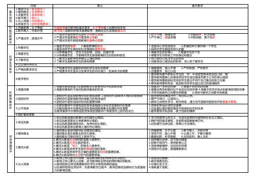 教师职业道德4章