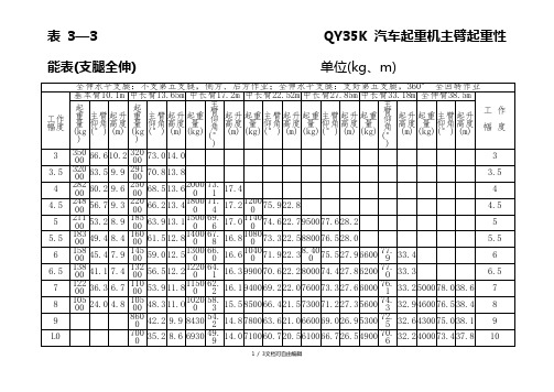 35吨吊车主臂性能表