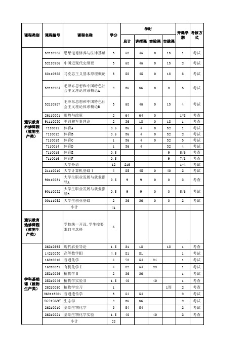 植物生产类培养方案