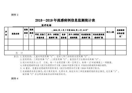 流感病例统计