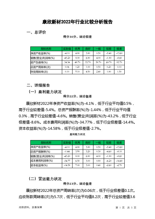 600076康欣新材2022年行业比较分析报告