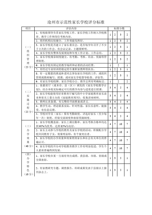 家长学校评分表