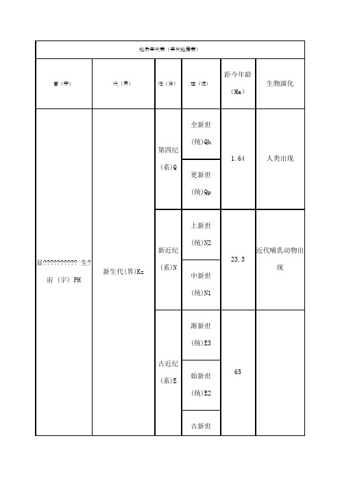 地质年代表年代地层表