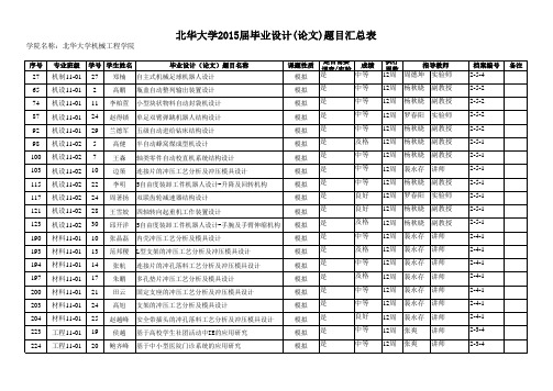 2015届毕业设计(论文)题目汇总表