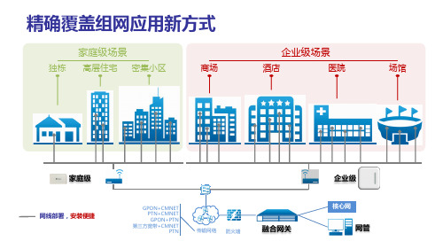 一体化皮基站应用介绍