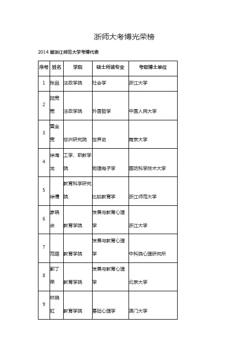 浙师大考博光荣榜