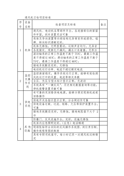 通风机日检项目标准