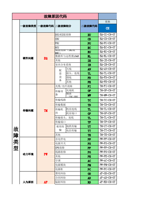 基站故障代码