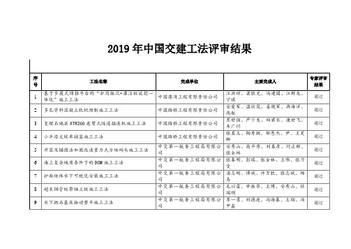 2019年中国交建工法评审结果