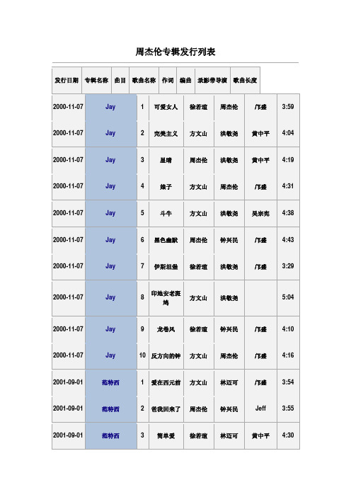 周杰伦专辑发行列表