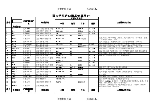 国内常见模具钢牌号对照表之欧阳理创编