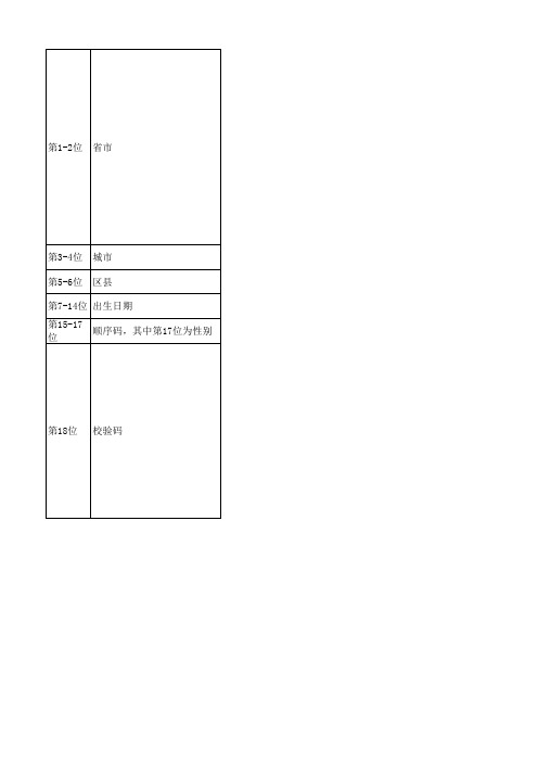 18位身份证信息及校验