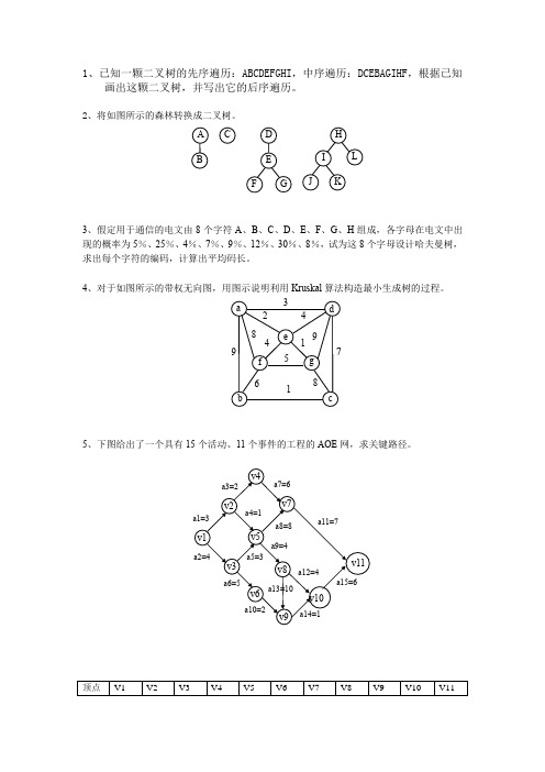 数据结构2015