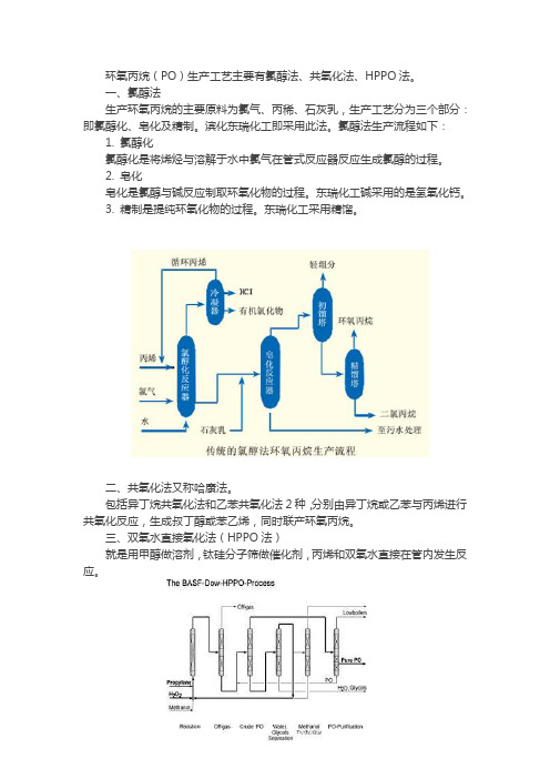 环氧丙烷流程