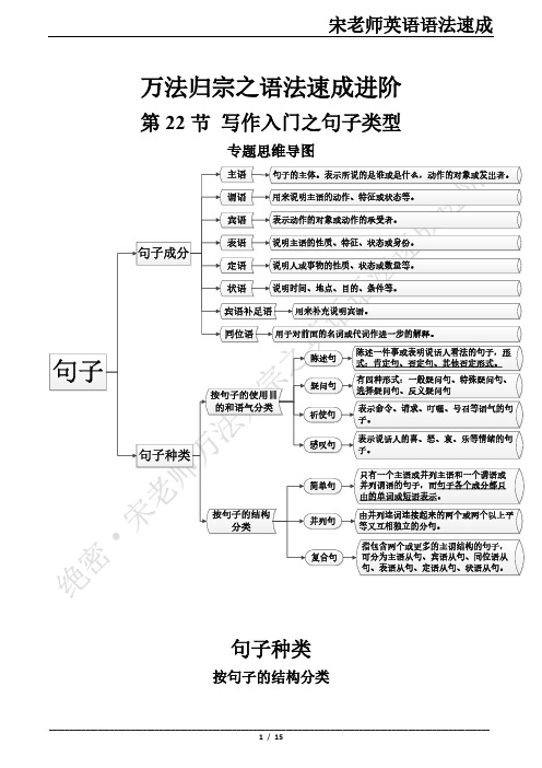 英语写作入门之句子类型