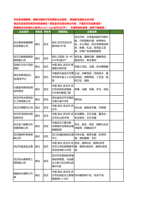 新版湖北省武汉风水工商企业公司商家名录名单联系方式大全15家