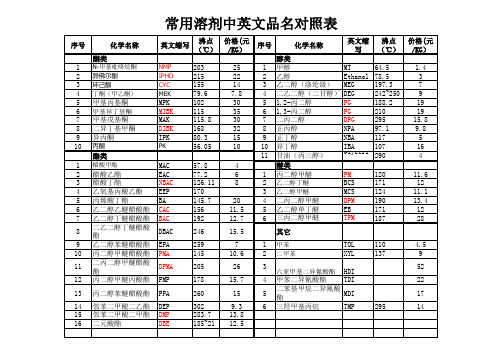 溶剂中英文简称