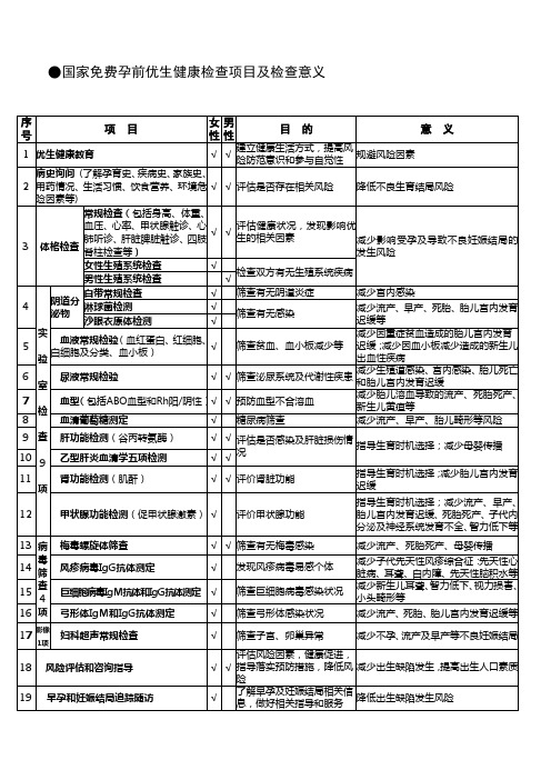 国家免费孕前优生健康检查项目及服务流程图