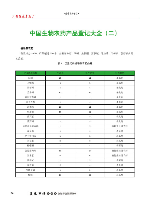 中国生物农药产品登记大全(二)