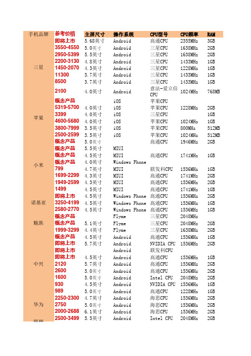 智能手机参数对比表