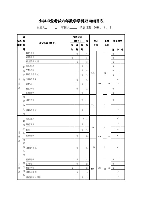 小学毕业考试数学学科双向细目表及说明