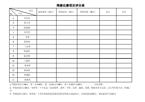 焊接比赛项目评分表