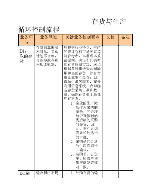 存货与生产循环流程